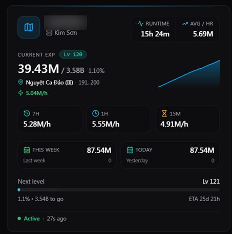 Màn hình Dashboard EXP trên web với biểu đồ EXP theo giờ